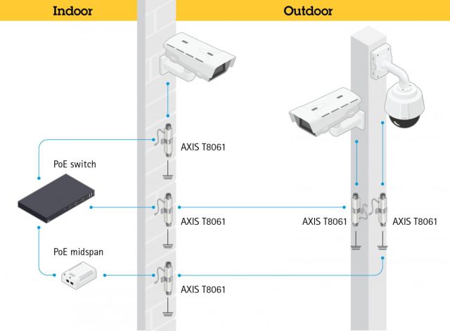 t8061_indoor_sistema