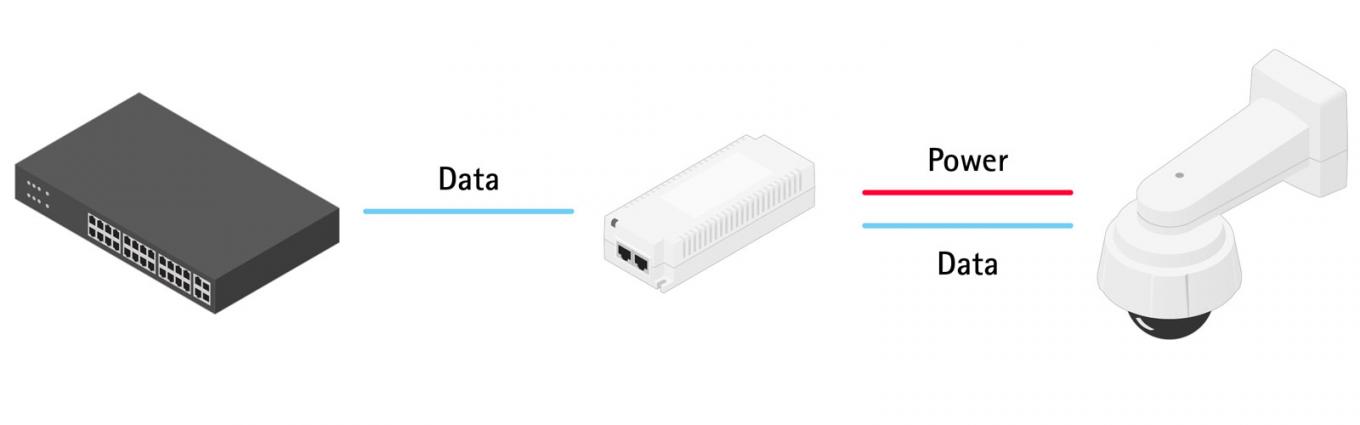 AXIS T8134 Midspan 60W – Alimentatore PoE Per Sicurezza, Colore Bianco - 2