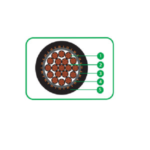 Cable de Control apantallado ELCOPE